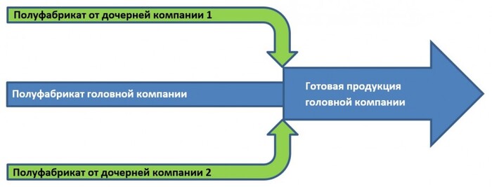 История одного гиблого аудита