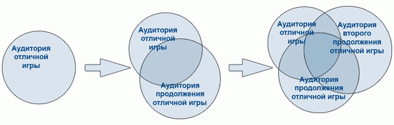 Путь Героев: дизайнерский пост мортем - Дизайн, Длиннопост, Герои меча и магии, Ретро-Игры, Стратегия