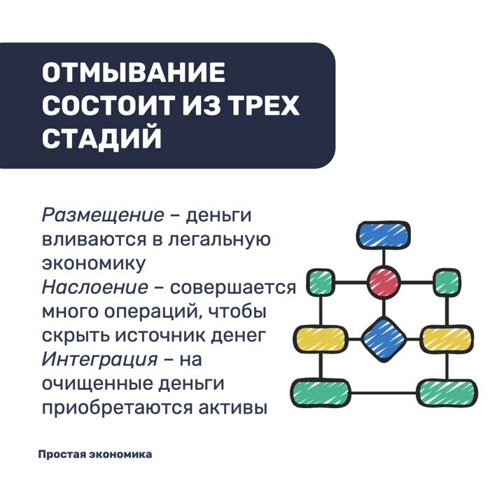 Отмывание денег картинки