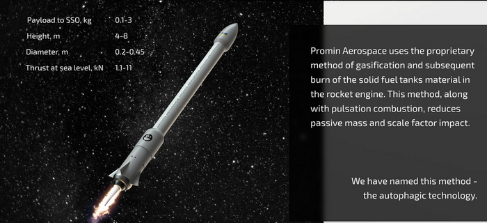 Украинская Promin Aerospace (Днепр) готовится к летным испытаниям в 2023 году