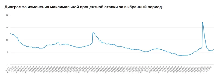 Какие инвестиции оказались самыми доходными в России по итогам 20 лет? - Моё, Инвестиции, Инфляция, Кризис, Экономика, Рост цен, Вклад, Фондовый рынок, Доход, Длиннопост