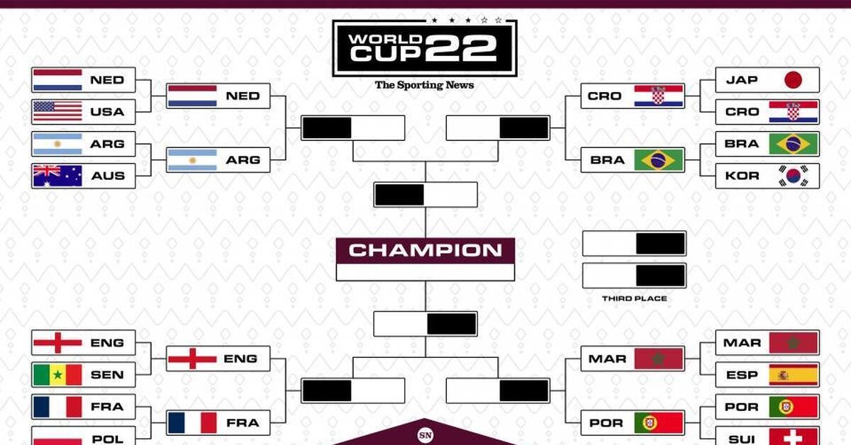 Расписание чемпионата плей офф футбол. Сетка ЧМ 2022. World Cup 2022 сетка. Таблица плей офф ЧМ 2022 по футболу. ЧМ 22 сетка плей-офф.