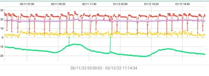 Heat pump and -20 outside... - My, Personal experience, Heating, Home construction, Longpost, Air conditioner, Control, Automation