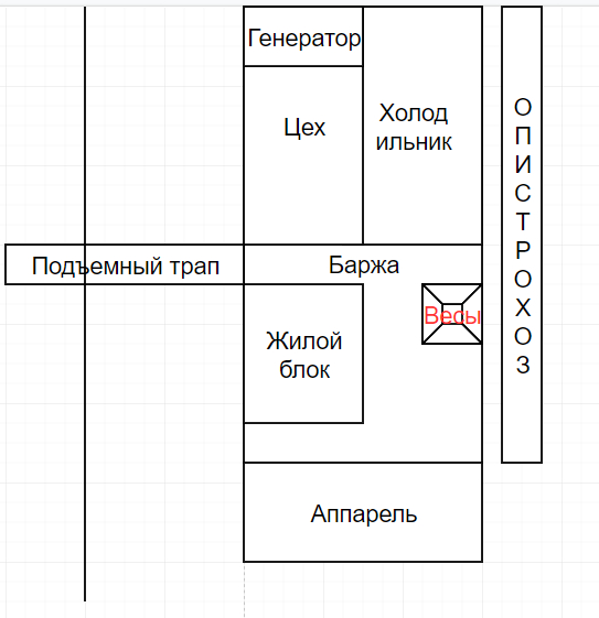 Рыборазведение пеляди(сырка) на Оби. Ч.1 - Моё, Сельское хозяйство, Рыба, Икра, Промысел, Обь, Видео, YouTube, Длиннопост