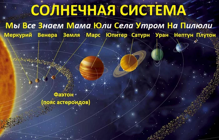 Yulia's mother's connection with space (Yulya did finish her mother?) - solar system, Planet, Space, Astronomy, Addiction, Light addiction, Tablets, Magic Pill, Memorizer, Julia, Mum