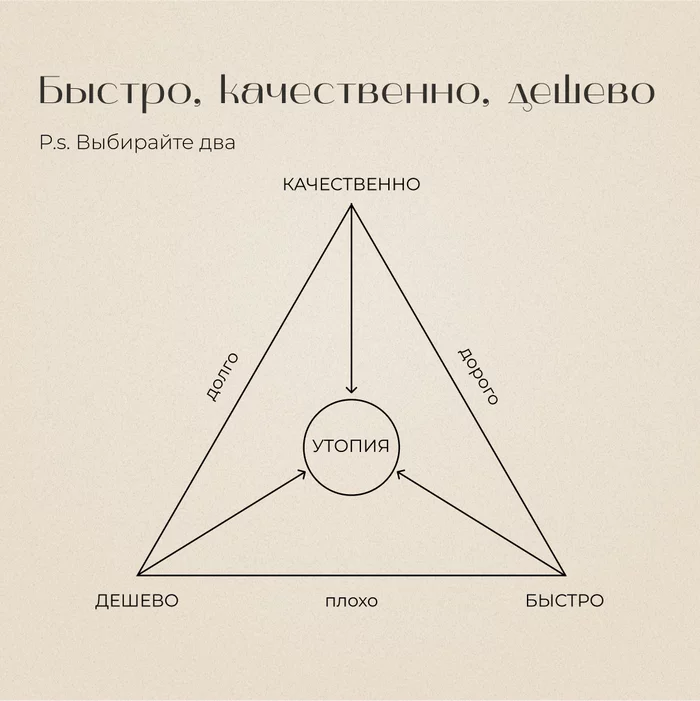 Хорошее баяновое правило - Игра на баяне, Посты на Пикабу, Мат, Повтор, Волна боянов