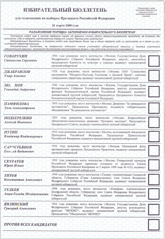 За кого будете голосовать на досрочных выборах?