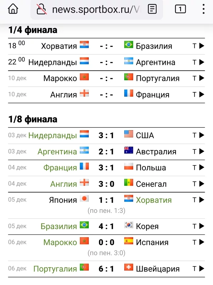 What are the chances? - Football, Soccer World Cup