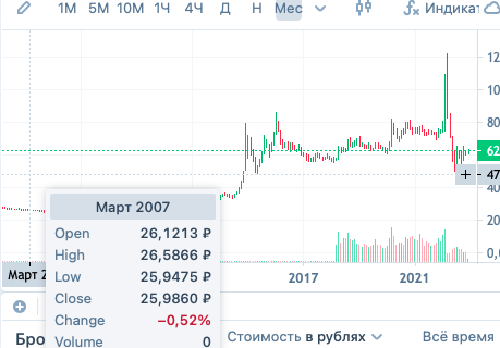 Вернем 2007?)) - Волна боянов, Курс доллара, Верните мой 2007, Инфляция, Валюта