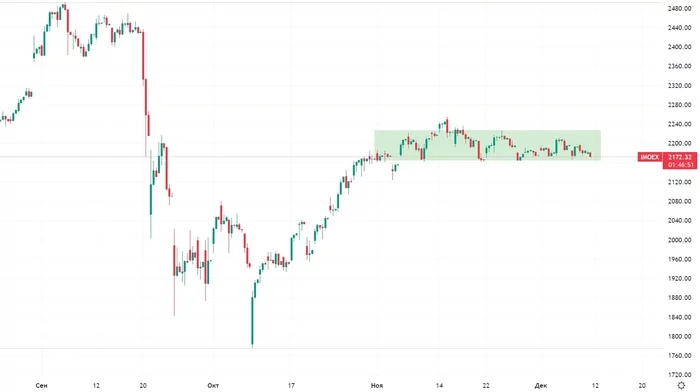 When is there SBER for 300? - My, Finance, Investments, Stock exchange, Stock market, Ruble, Dollars, Bonds, Longpost