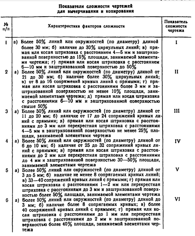 Calculation of design documentation development time - My, Production, Engineering, Engineer, Normocontrol