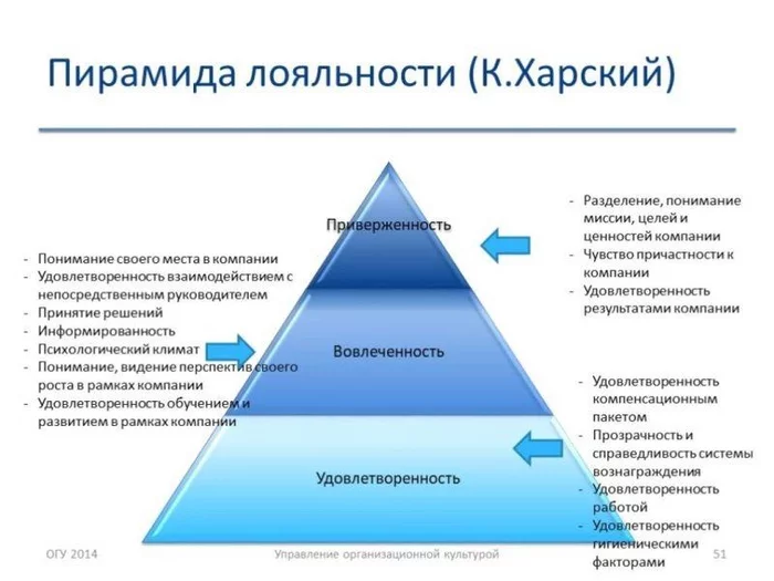 Involvement, loyalty and other nonsense - My, Loyalty, Business, Effective manager, Rave