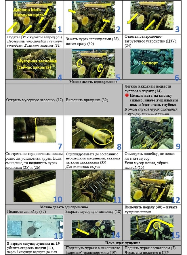 Standardization of the veneer peeler - My, Production, Useful, Factory, Veneer, Plywood, Instructions, Quality, Russian production, Machine, Management, Business, Longpost