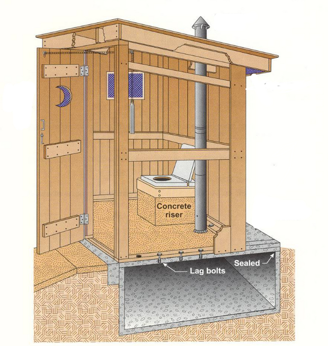Как построить туалет из металлопрофиля своими руками