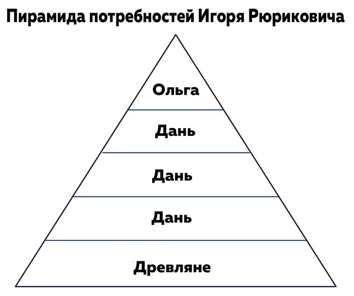 Pyramid - Humor, Black humor, Story, Middle Ages, Rus, Pyramid, Drevlyane, Princess Olga, Prince Igor