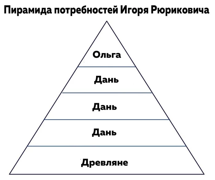 Пирамида - Юмор, Черный юмор, История, Средневековье, Русь, Пирамида, Древляне, Княгиня Ольга, Князь игорь