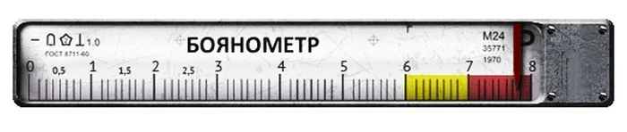 Boyanometer - Repeat, Riot, A wave of posts