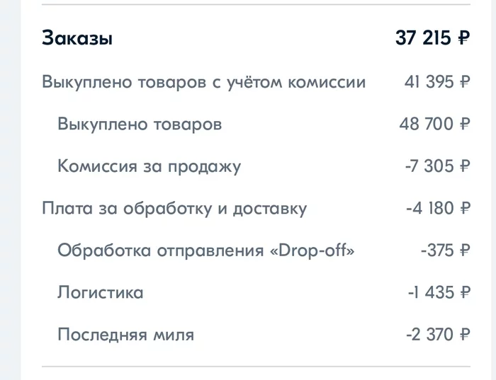 О том как круто зарабатывать на маркетплейсах - Моё, Маркетплейс, Торговля, Ozon, Wildberries, Комиссия