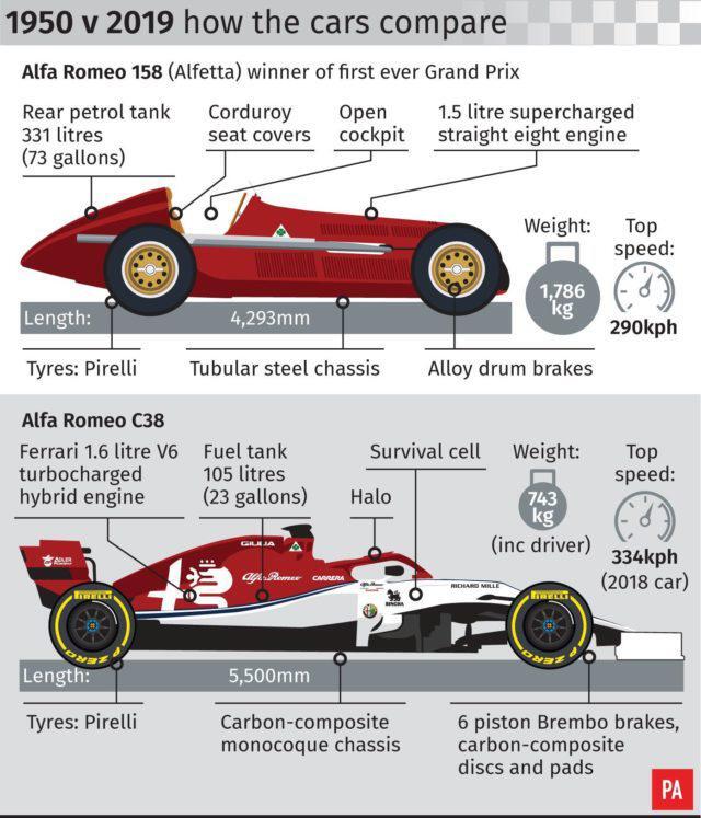 Comparison of 1959 and 2019 cars - Formula 1, Автоспорт, Bolide, 1959, 2019, Comparison