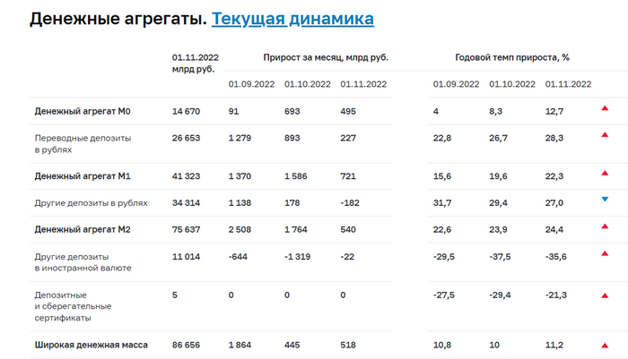 Кот: возвращение. 14.12.2022 Политика, Экономика, Рубль, Санкции, Война, Длиннопост, Кот, Потолок цен