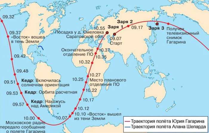 Came across an interesting post here. - Yuri Gagarin, Alan Shepard, Cosmonautics, the USSR