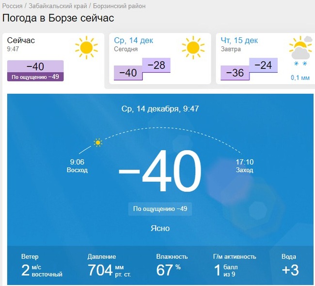 А у нас жара,как на Бора-Бора - Моё, Зима, Погода, Холод, Гисметео