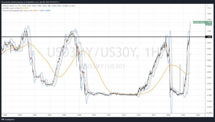 �������� ������ ���������� ��� ��������� ��������