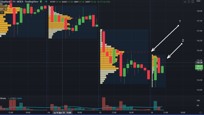 Сбер тестирует зону продавца