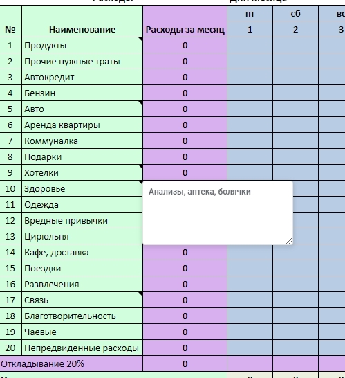 About financial control and savings - My, Money, Accumulation, Finance, Family, Saving, Longpost