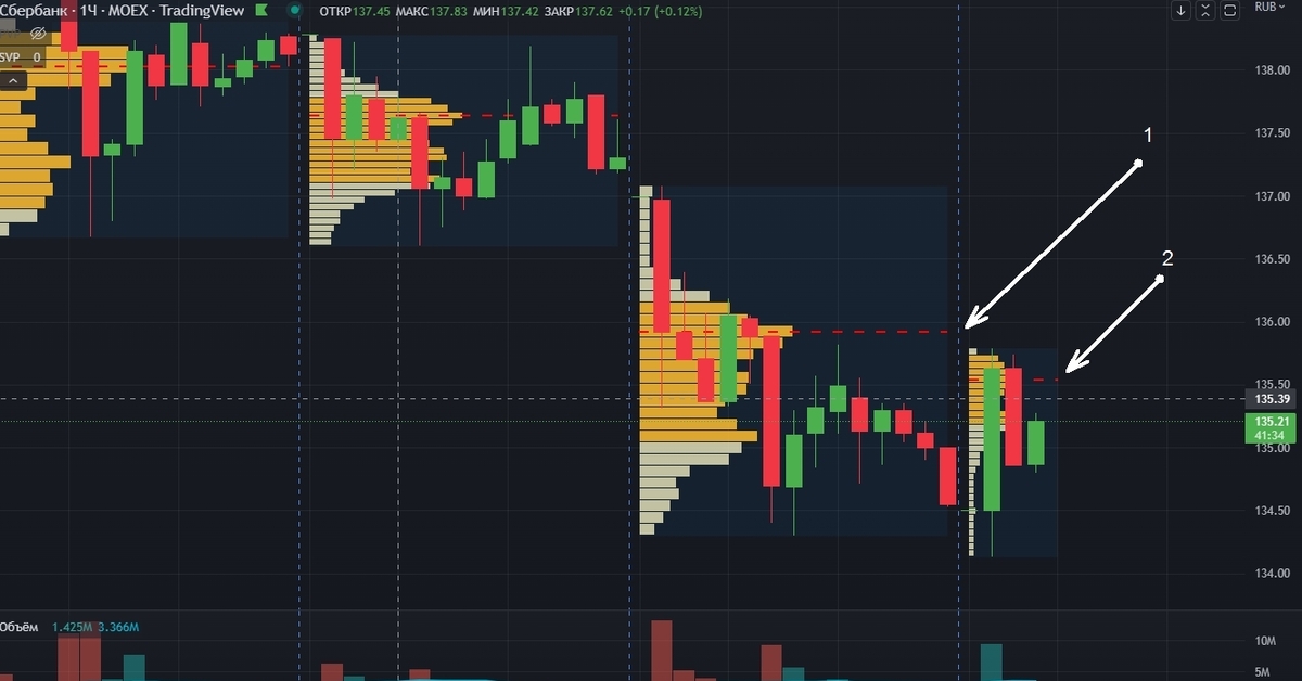 Сбер тестирует зону продавца | Пикабу