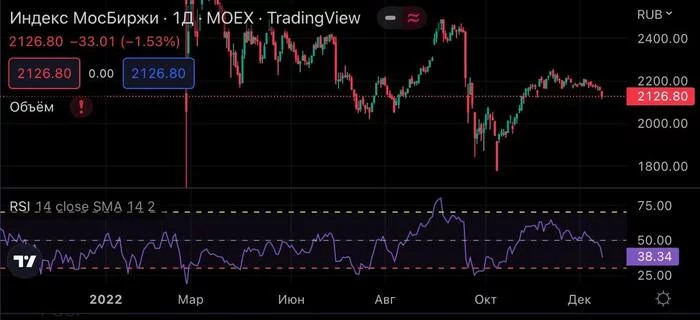 Our stock market is weak. Many factors that influence it - My, Politics, Stock market, Investments, Economy, Finance, Stock exchange, Ruble, Inflation, Investing in stocks, Dollars, Mortgage, Sanctions, USA, Currency, Dividend, Lukoil