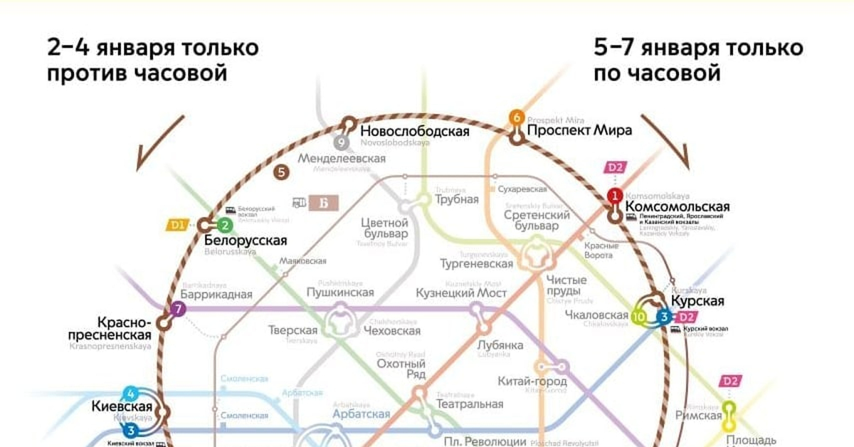 Московское метро как это работает