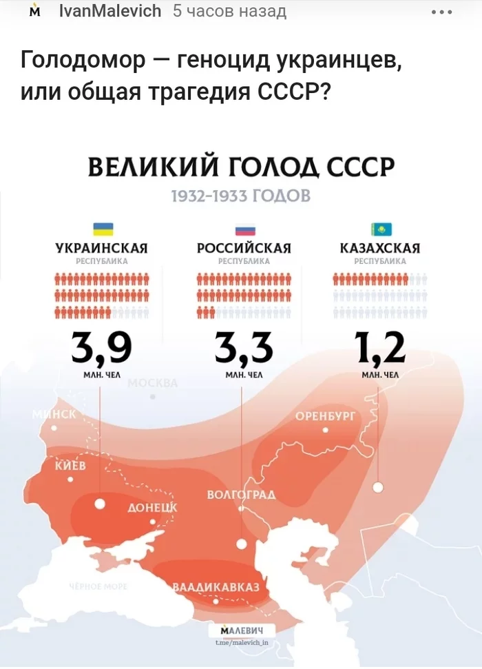 Where did the post about the Holodomor go? [There's an answer] - My, Politics, Moderation questions, Holodomor, Russians, Bias