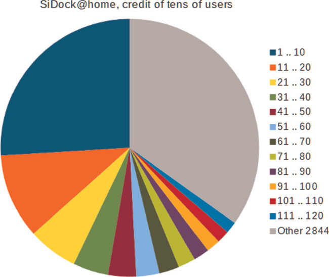        SiDock@home , , , , 