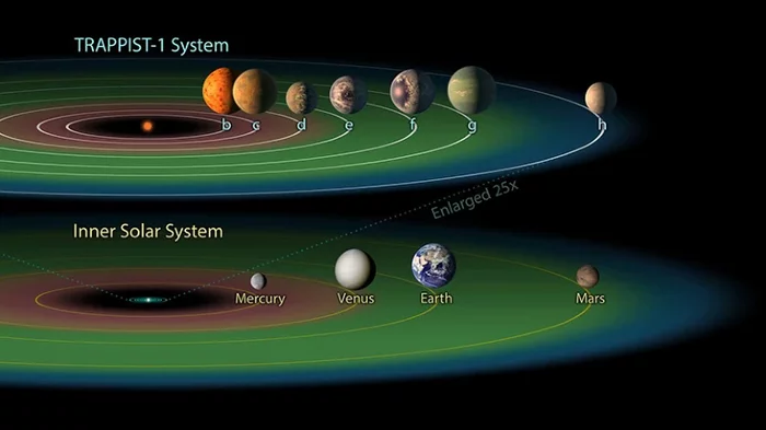 JWST first saw a system of 7 planets with potentially habitable worlds - Astrophysics, Planet, Universe, Galaxy, Astronomy, The science, Research, Scientists, Trappist-1