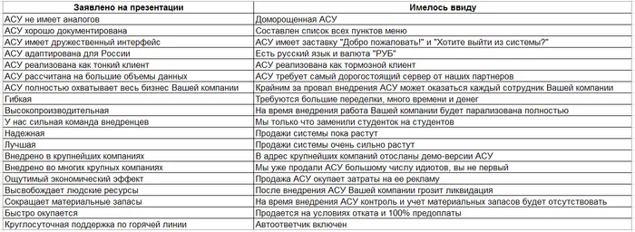 Ответ на пост «Заявлено на презентации» - IT юмор, Прошлое, Корпоративная культура, Внедрение, Ответ на пост