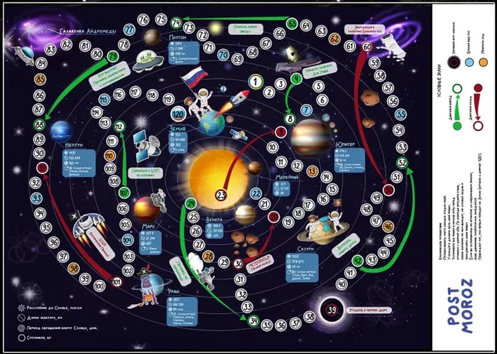 How dismoral is the balance in this black hole board game - My, Board games, Javascript, Probability theory, Testing, Emulation, Longpost
