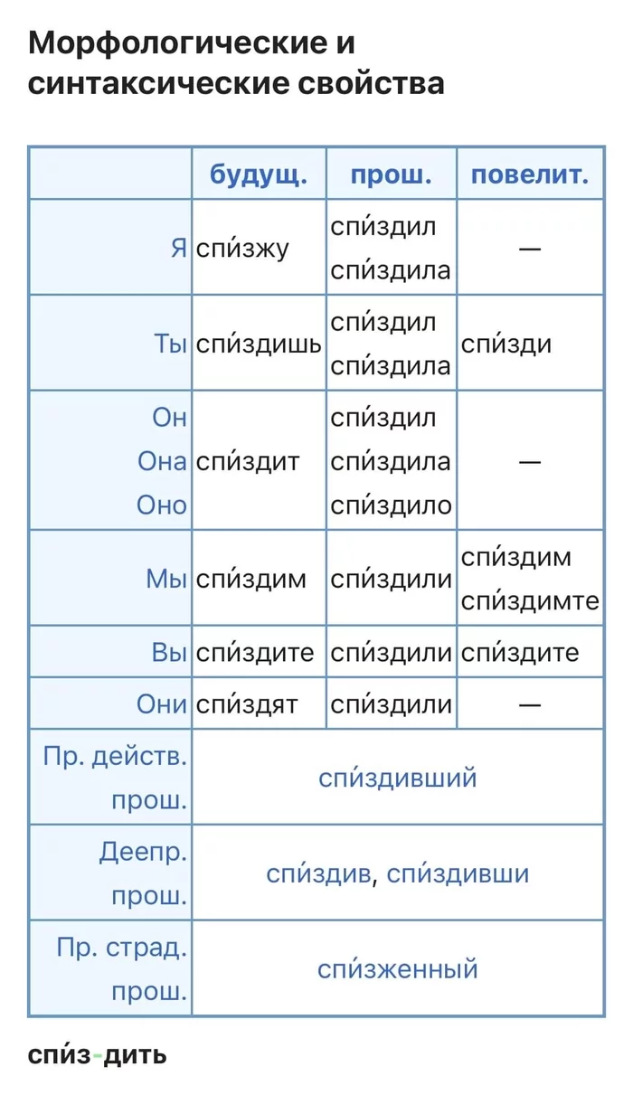 О том, как правильно - Граммар-Наци, Орфография, Мат