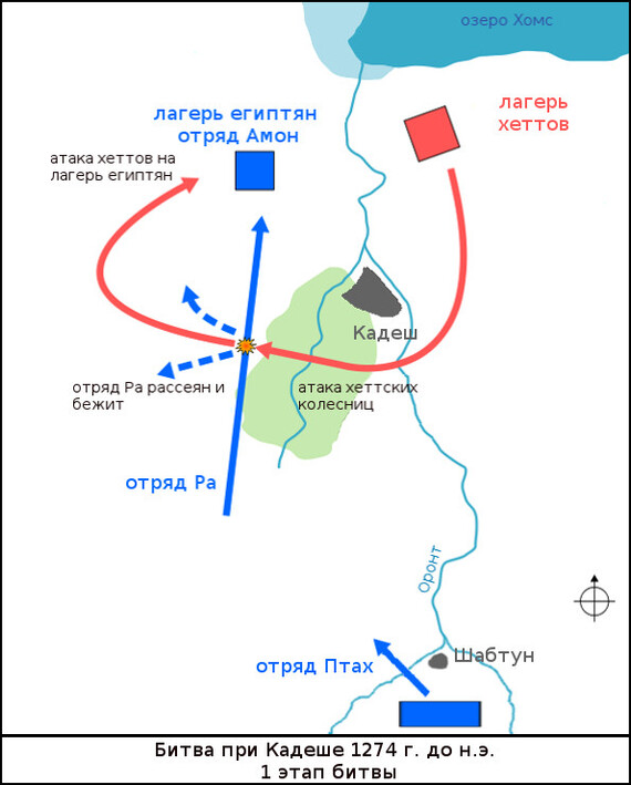 «Величайшие битвы» Битва при Кадеше (конец XIV - начало XIII в. до н.э) - Битва, Древний Египет, Египет, Бронзовый век, Длиннопост