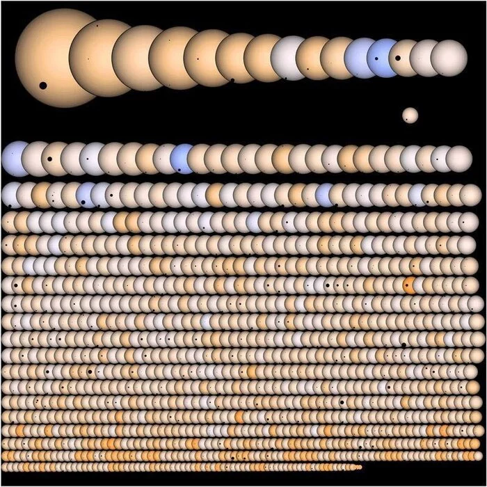 This interesting illustration depicts various stars that are likely to have planets. - Milky Way, Starry sky, Astrophoto, Astronomy, Universe, Galaxy, Astrophysics, Jupiter, Mars, Planet Earth, Land, Stars, Space, moon, Saturn, solar system, The sun, Planet, The size, Comparison