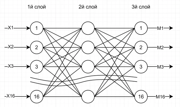 A little bit about neural networks 3 - My, Нейронные сети, Nauchpop, Artificial Intelligence