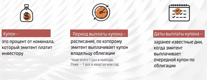 The truth about bonds that the bank won't tell you - My, Investments, Stock exchange, Finance, Stock market, Bonds, Economy, Ruble, Longpost