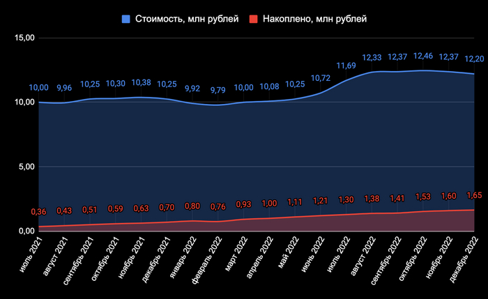 Москва в минусе по итогам года, Сочи в жирном плюсе. Что произошло с ценами на недвижимость в этих городах за месяц? Недвижимость, Москва, Сочи, Инвестиции, Длиннопост