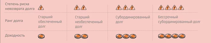 Another Truth About Bonds That The Bank Won't Tell You - My, Finance, Stock exchange, Investments, Stock market, Ruble, Longpost