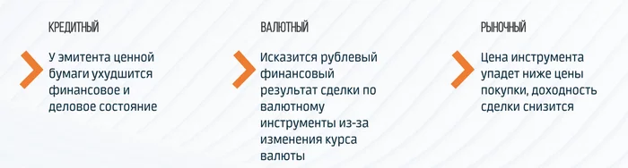 Another Truth About Bonds That The Bank Won't Tell You - My, Finance, Stock exchange, Investments, Stock market, Ruble, Longpost