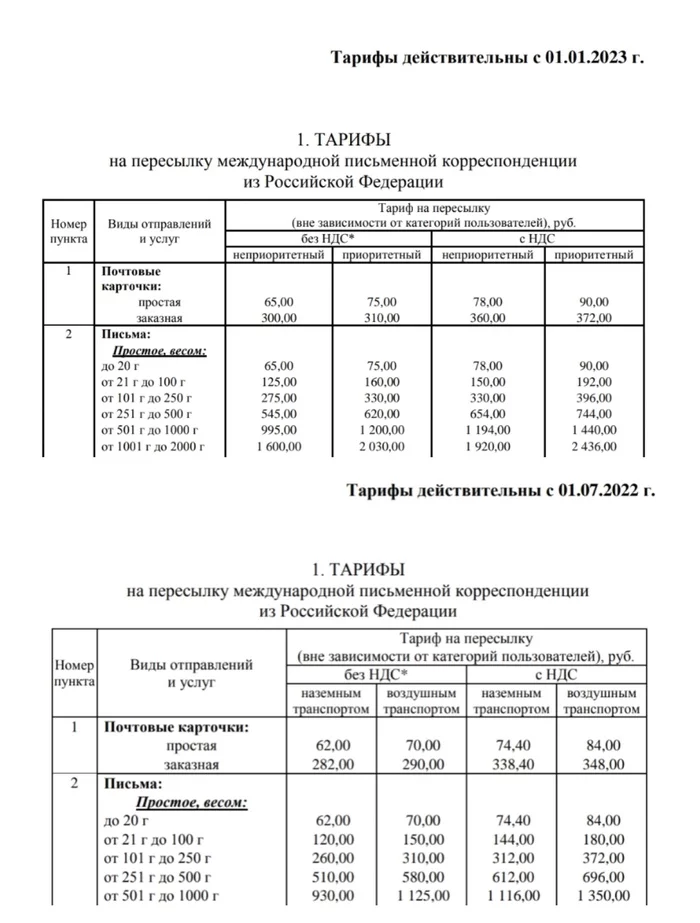 Полгода и новое повышение цен =( - Почта России, Postcrossing, Цены, Негодование, Рост цен