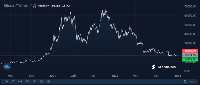   Bitcoin    , , , 