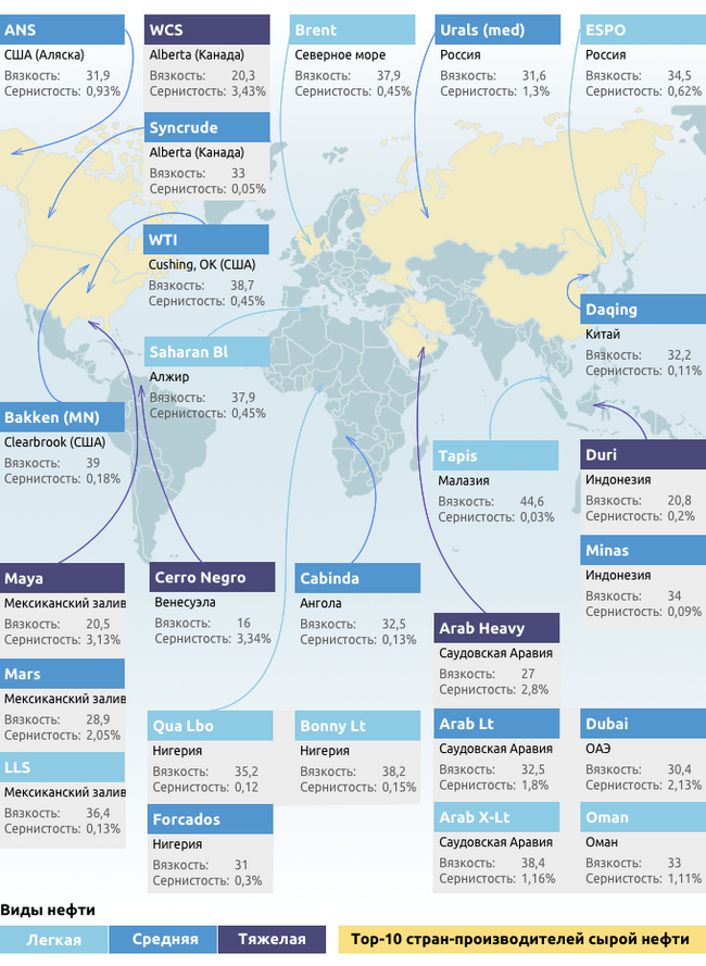 An article after which you will begin to understand the oil market - My, Politics, Investments, Stock exchange, Sanctions, Finance, A crisis, Ruble, Currency, Dollars, Longpost