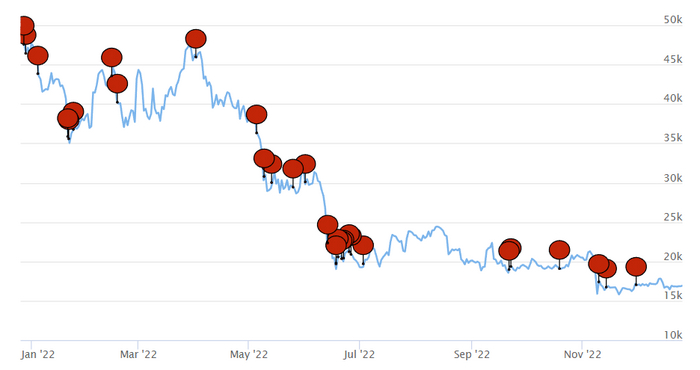   Bitcoin    , , , 