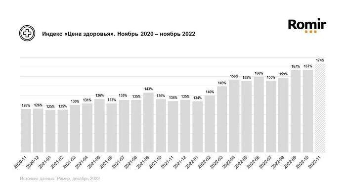 Реальный рост цен на лекарства достиг почти 30% - Инфляция, Рост цен, Экономика, Капитализм